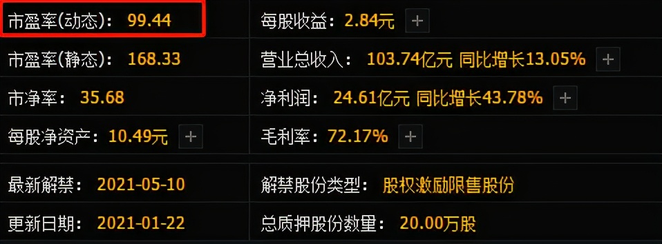 静态市盈率动态市盈率和ttm市盈率,动态市盈率静态市盈率滚动市盈率