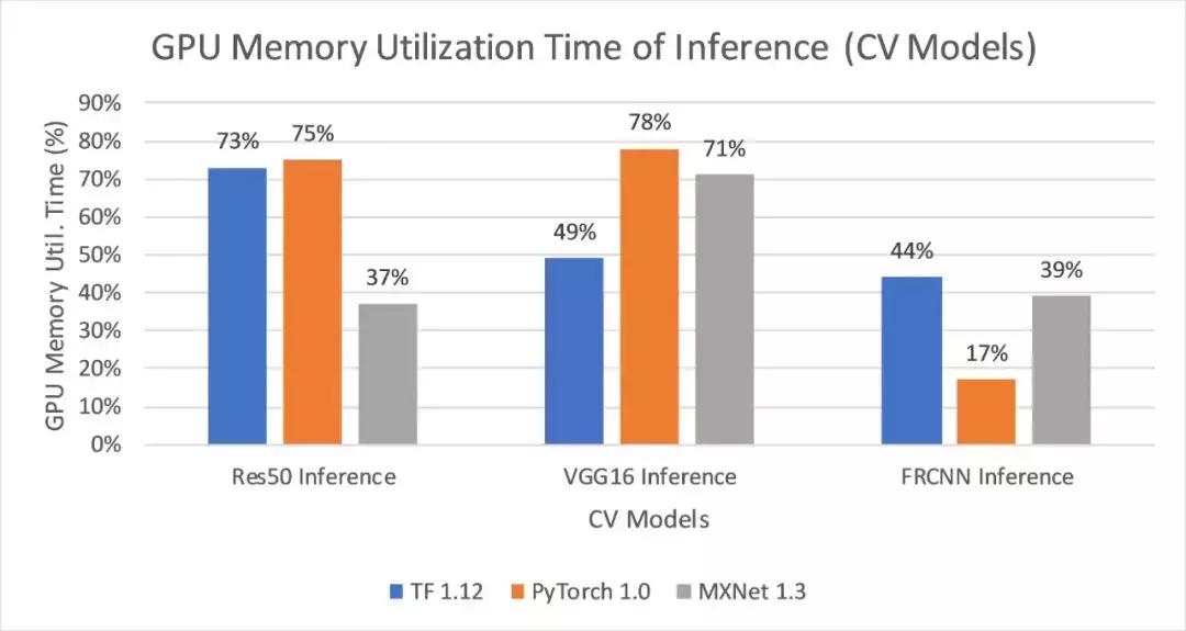 2万元煤气灶TitanRTX做深度学习？机器之心为读者做了个评测