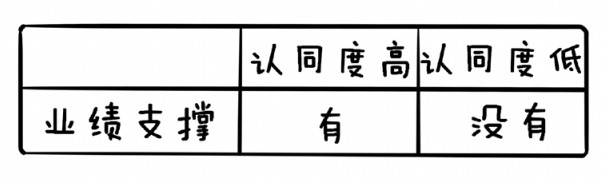 新入市学习之四十二——选股4:题材逻辑选股