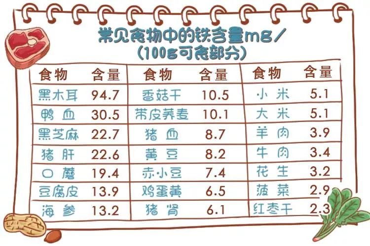 孕妇缺铁性贫血会影响孩子发育吗,孕期缺铁性贫血对宝宝有什么影响