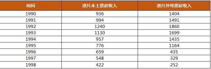 香港为何被称为东方好莱坞,香港为什么是东方最璀璨的明珠