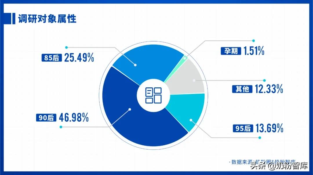 2021婴幼儿奶粉市场分析,2020年中国奶粉数据报告