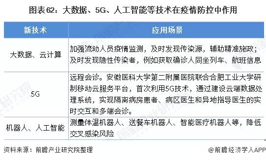 2020年可能爆发的20大行业现状和前景分析