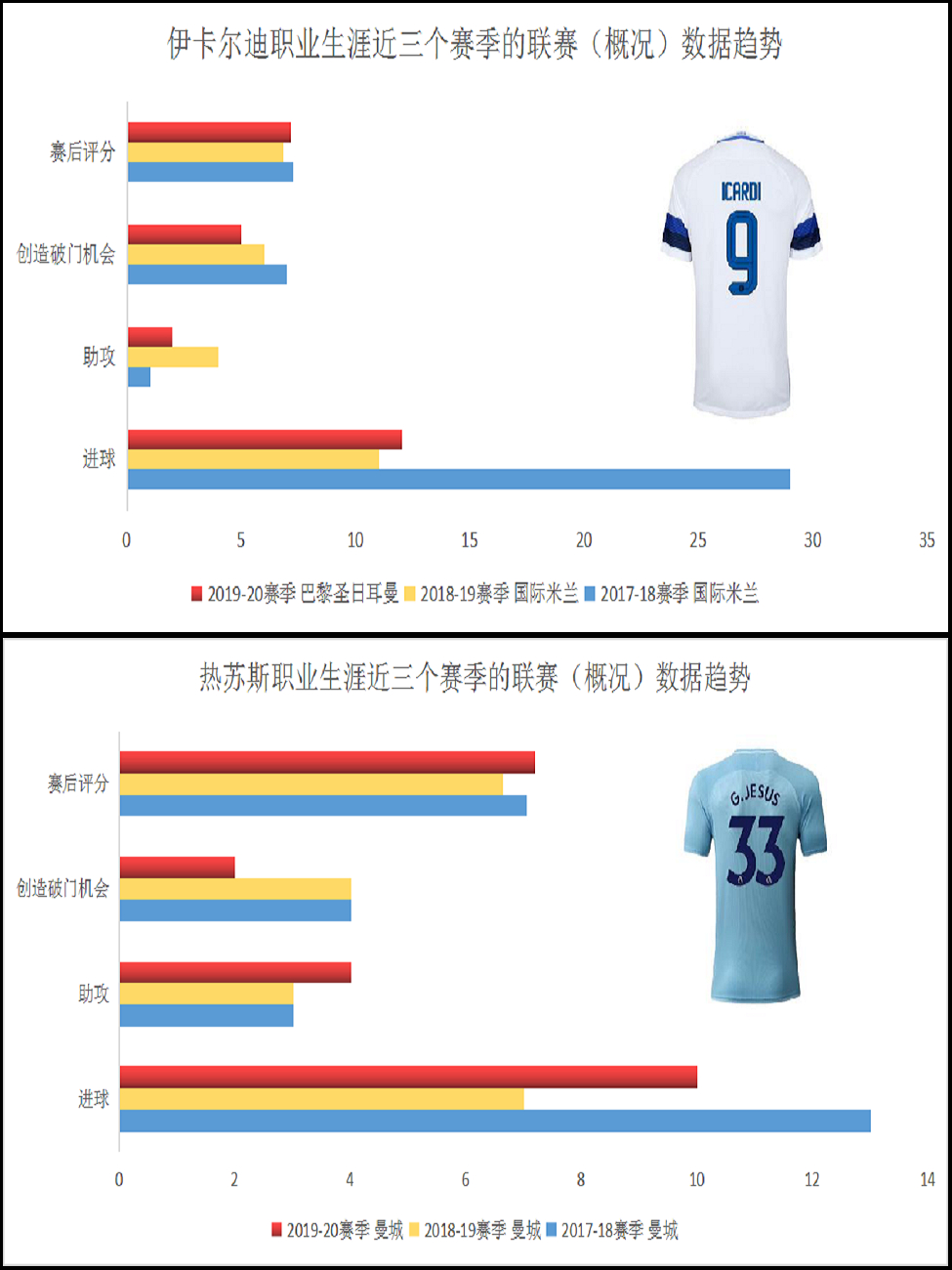 大巴黎将对阵尤文阵容,大巴黎前锋三叉戟