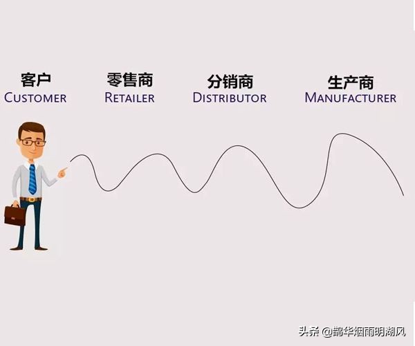 号外丨警惕口罩出口的牛鞭效应风险