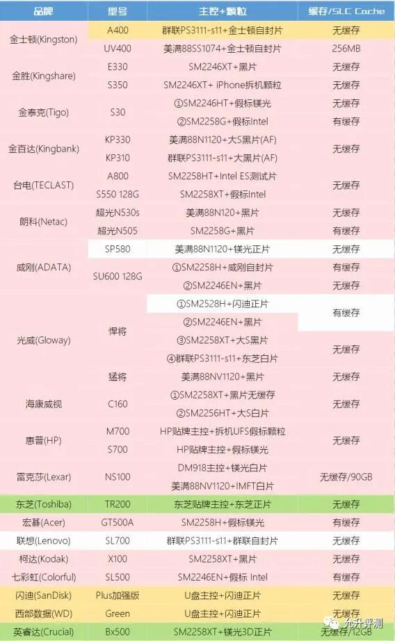 三线牌子固态硬盘和杂牌子相比,固态硬盘买什么品牌的好用一点