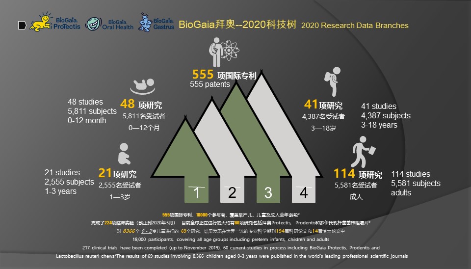 李盛学讲解益生菌九大功能视频,推广益生菌常用知识