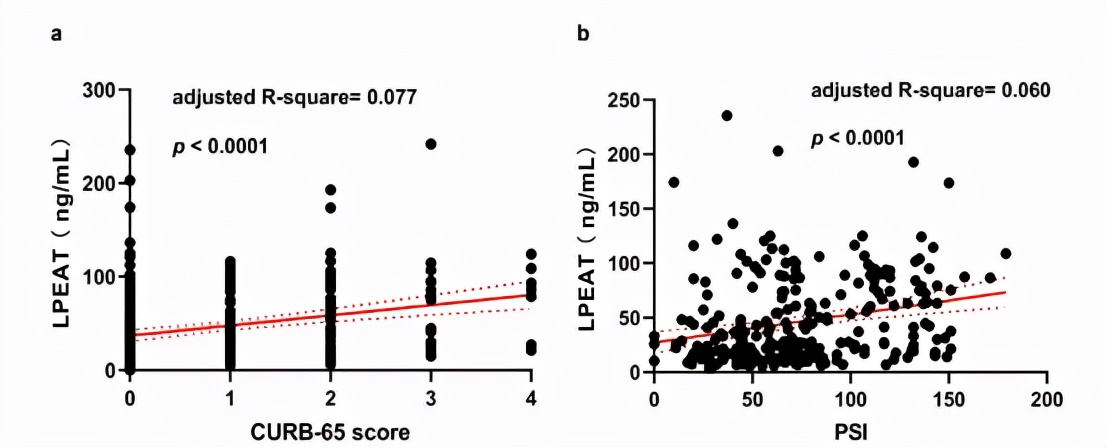 呼吸道病毒感染症状和治疗,cap感染