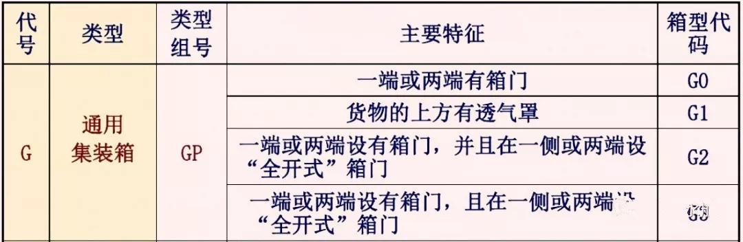 实用的30条集装箱知识值得收藏,干货分享集装箱基本知识速览