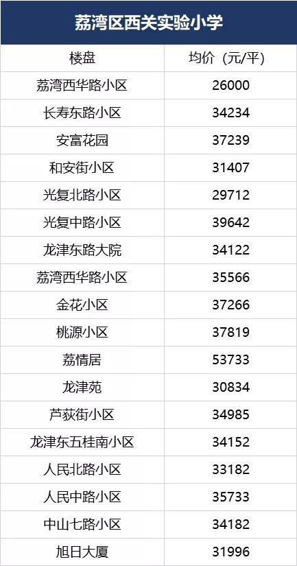 荔湾欢呼！5700多个学位上线！广钢、大坦沙再迎重磅学校