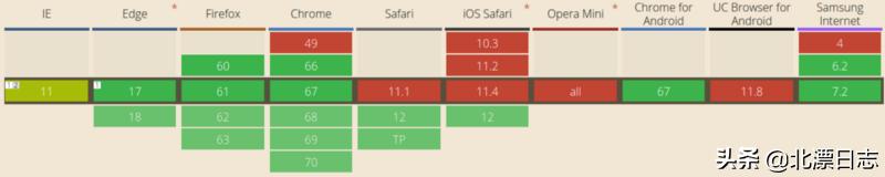 浏览器如何工作的,浏览器脱机工作