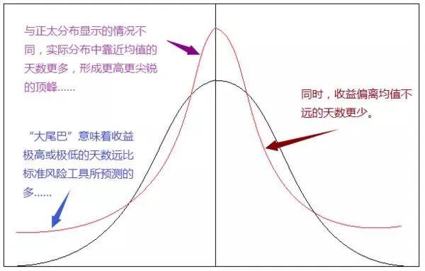 商品期货波段交易策略,商品期货市场操作策略