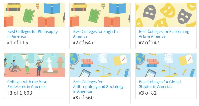 美国藤校前十大排名榜,美国八大藤校2026届录取数据公布