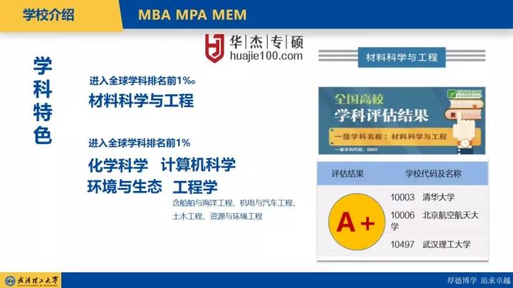 武汉理工大学mba硕士管综真题,武汉理工大学mba英语二真题