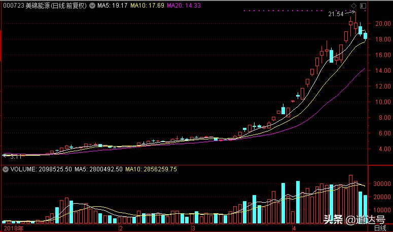 短线炒股节奏,炒股的艺术和方法