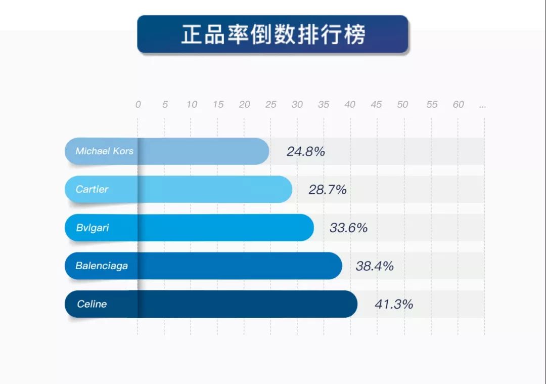奢侈品包包捡漏清仓正品测评,大牌包包奢侈品鉴定