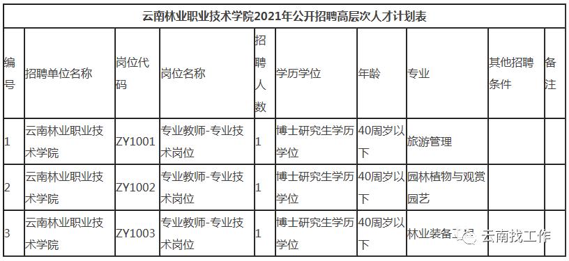 云南红河事业单位招聘,红河急需招人