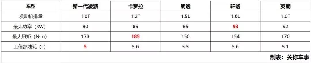 本田凌派混动节油测试,凌派混动油耗车主真实油耗