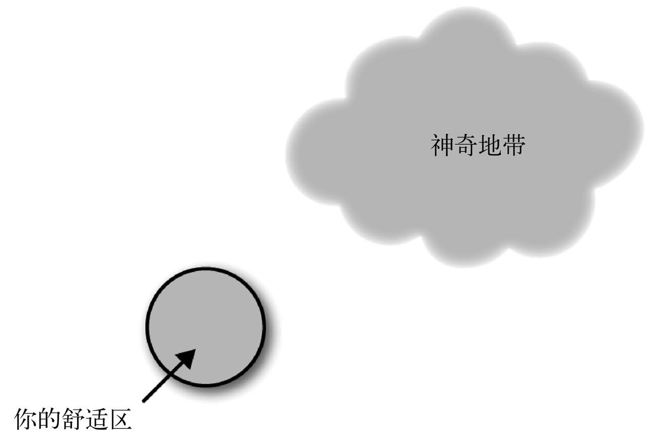 80后创业应该学哪些知识,80后创业的技巧是什么