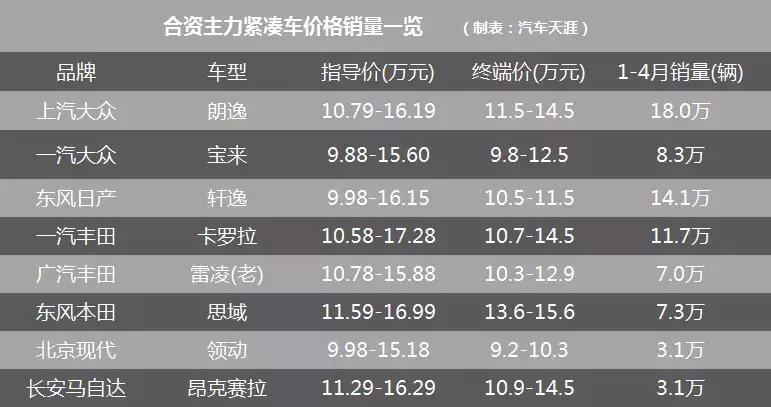 一代思域到十代思域 (十一代思域跟十代思域驾驶感受)