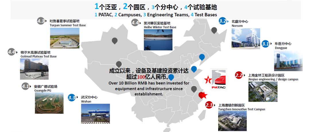 通用泛亚中心,上海通用泛亚汽车技术研究中心