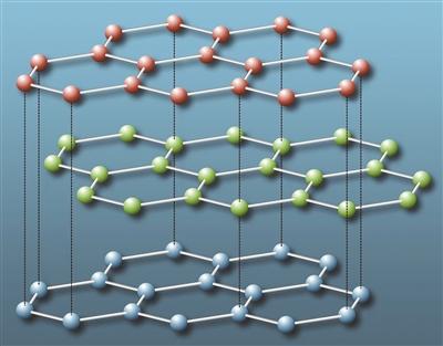 保暖裤真有石墨烯吗,石墨烯保暖裤是个什么原理