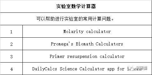 学习分子生物学的网站,分子生物学免费网站