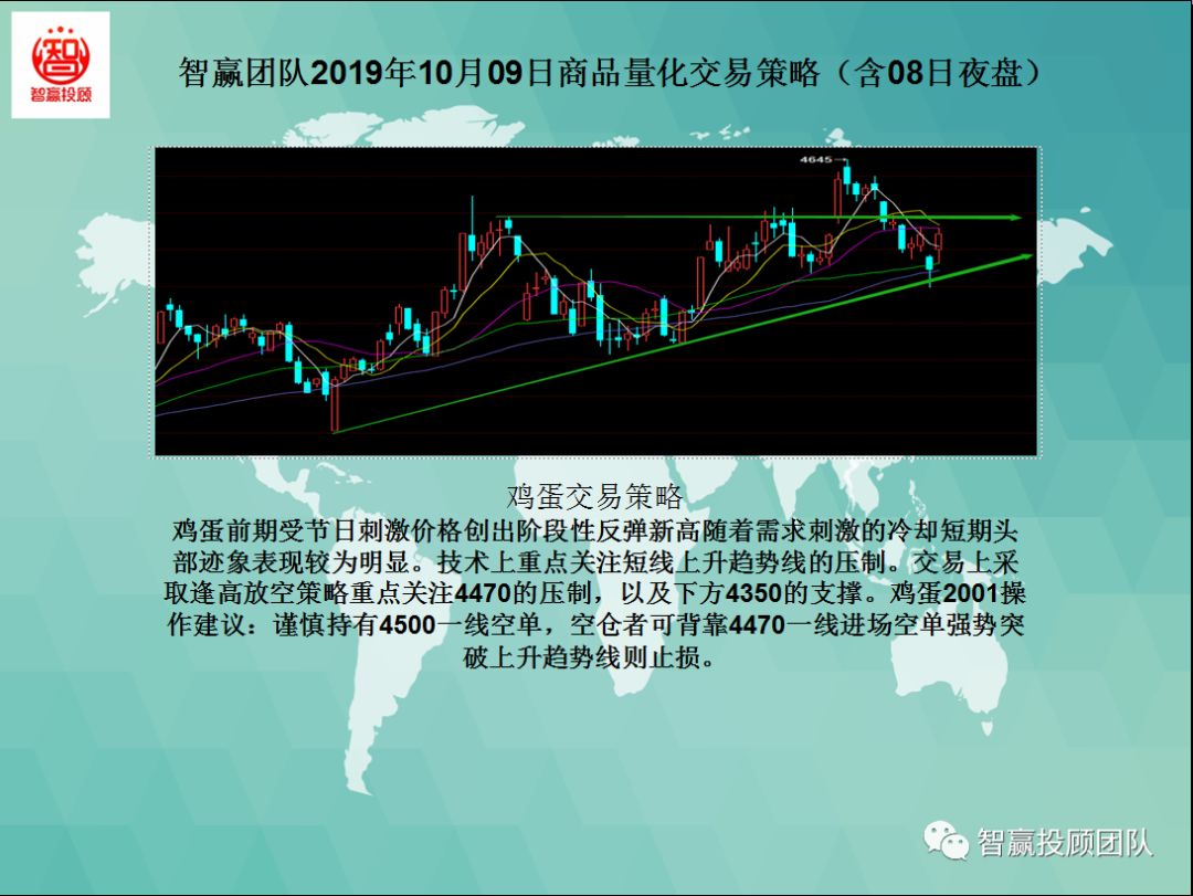智赢量化交易怎么下单,智赢团队最新分析