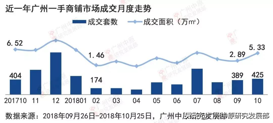 银十能否扭转形势,银十收官一线城市房价涨幅收窄