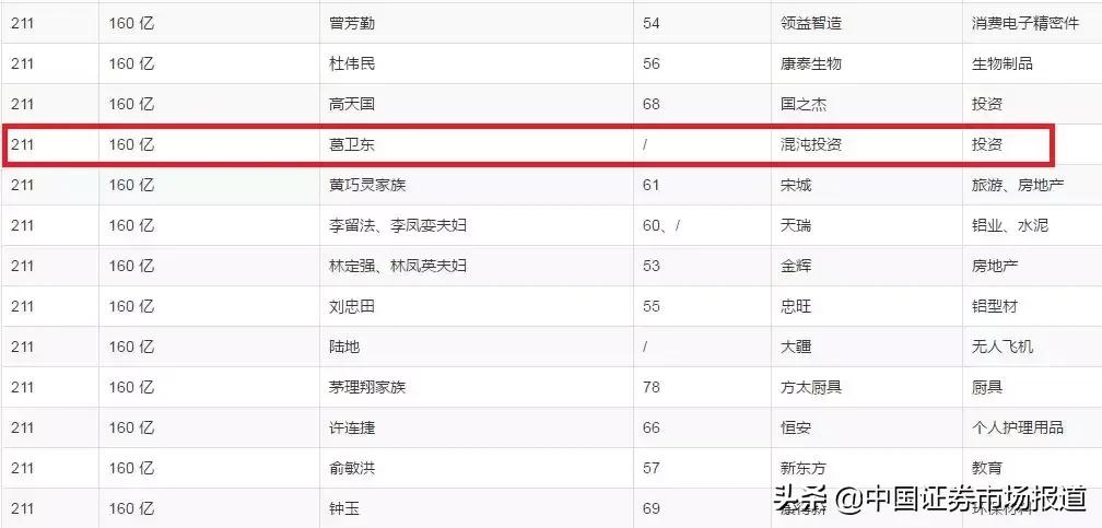 期货大佬富豪榜,期货大佬财富排名榜