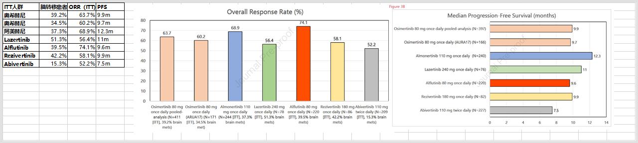 三代egfr-tki不良事件差异,三代egfr-tki治疗失败