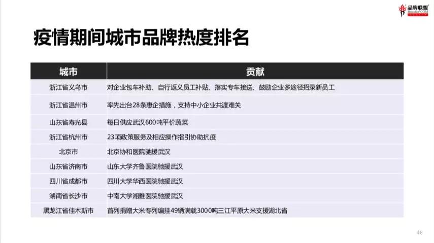 王永《以爱赋能，疫情下的中国品牌突围之道》