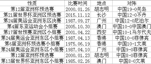 不可比！拿女足大胜贬低男足不厚道，国足狂胜战例不输玫瑰