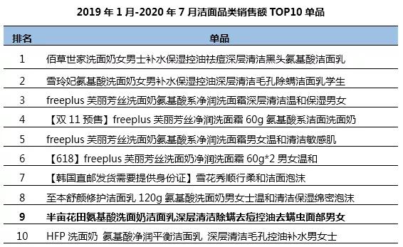 半年卖十亿,半亩花田凭什么?1万6千字告诉你