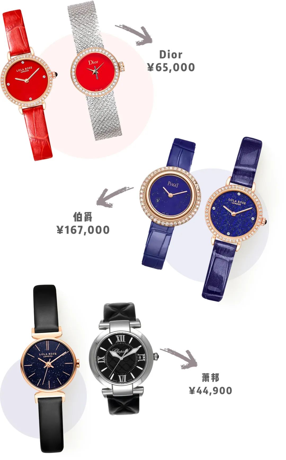 大牌表和高仿的区别,大牌表与金表差异