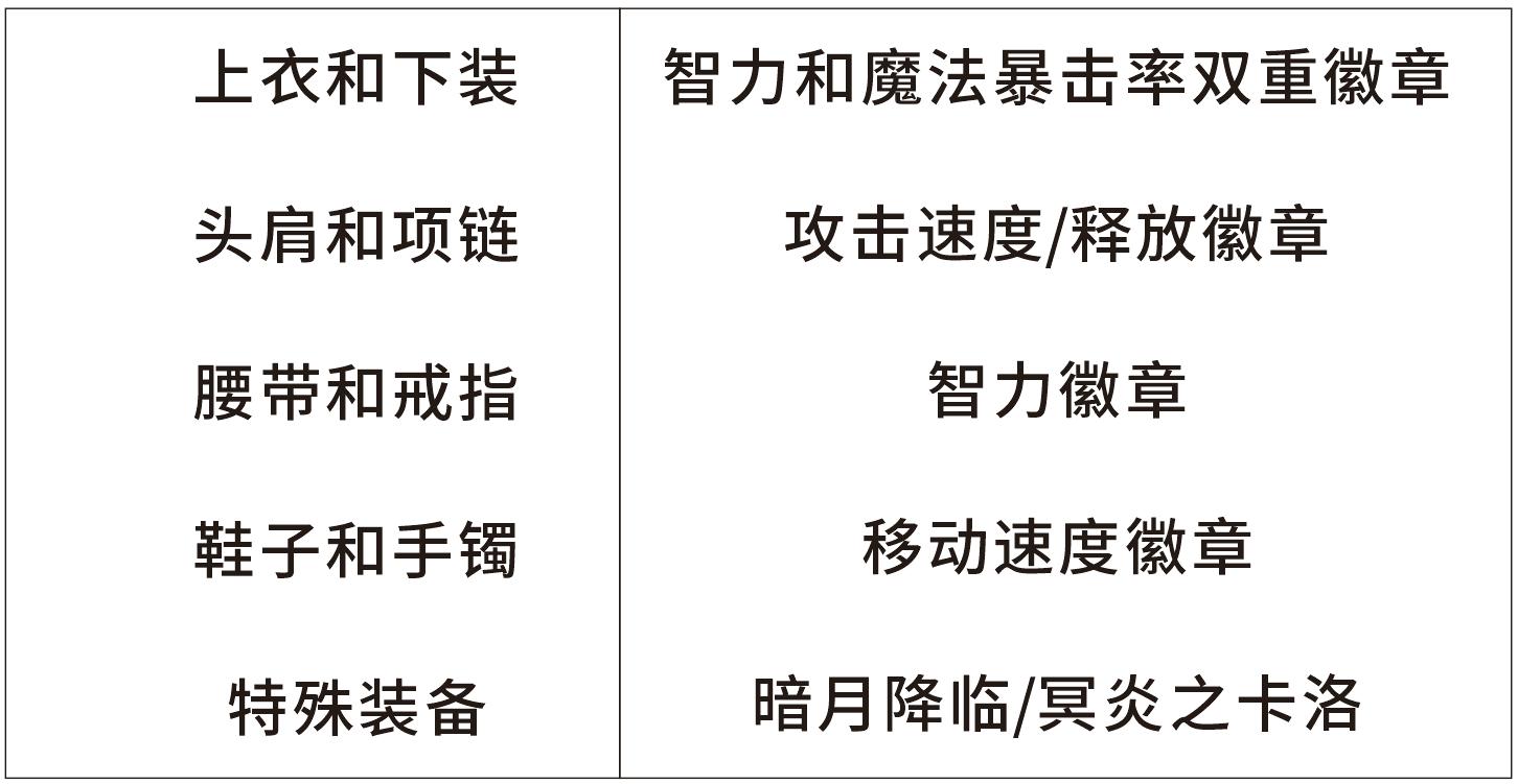 dnf鬼泣防具是增幅好还是强化好,dnf鬼泣破韧装备有没有输出