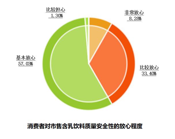 20款乳酸菌饮料益生菌评测:伊利、益力多五星级,四款垫底