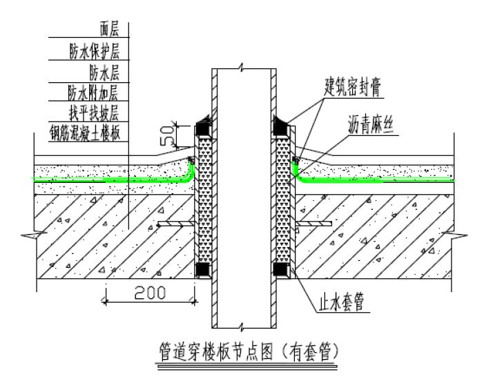 卫生间渗漏原因及防水方案,卫生间防渗漏施工方法图片大全