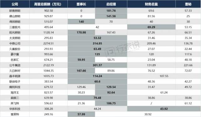 目前led行业产业链哪个最赚钱,led的上市公司