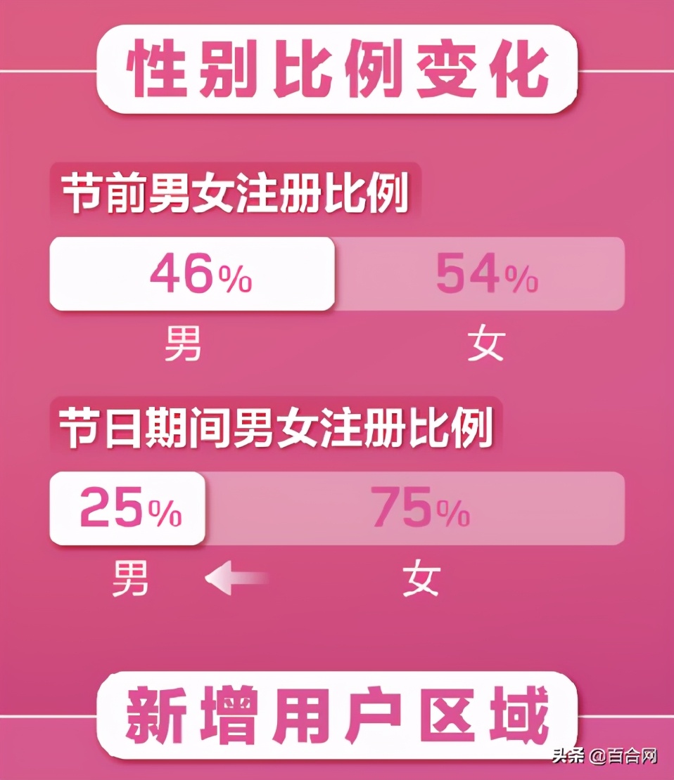 百合网世纪佳缘过程,百合婚恋珍爱网世纪佳缘哪个靠谱