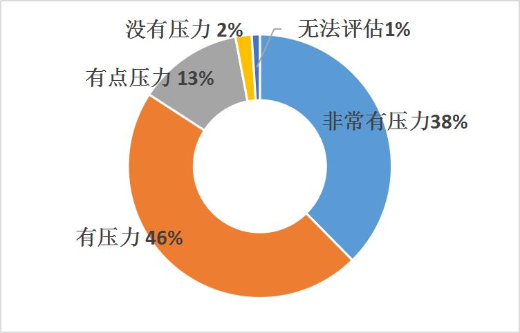 教师抑郁症最佳治疗方法,职业抑郁症的心理疏导方法