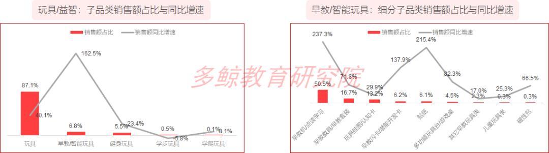澶氶哺2022绱犺川鏁欒偛琛屼笟鎶ュ憡,澶氶哺it鍩硅鎶ュ憡