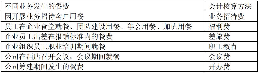 招待费扣除标准账务处理,业务招待费财税小知识