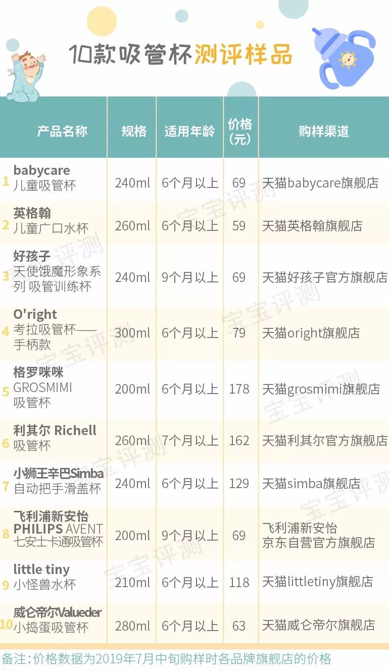 132款国行版奶粉全面评测,港版哪款奶粉最值得买