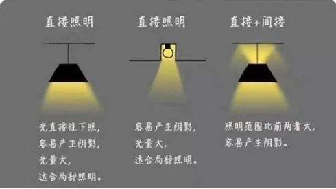 家居装修中客厅灯光如何布局好,家里厨房灯光如何布局好看