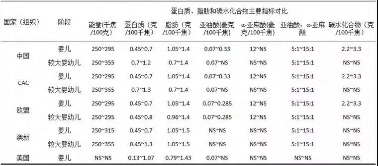 海淘奶粉和贸易奶粉的区别,海淘奶粉靠谱还是电商靠谱