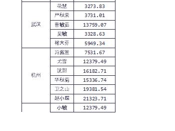 excel表格不能打印全部内容怎么办,excel表格多个sheet如何一起打印