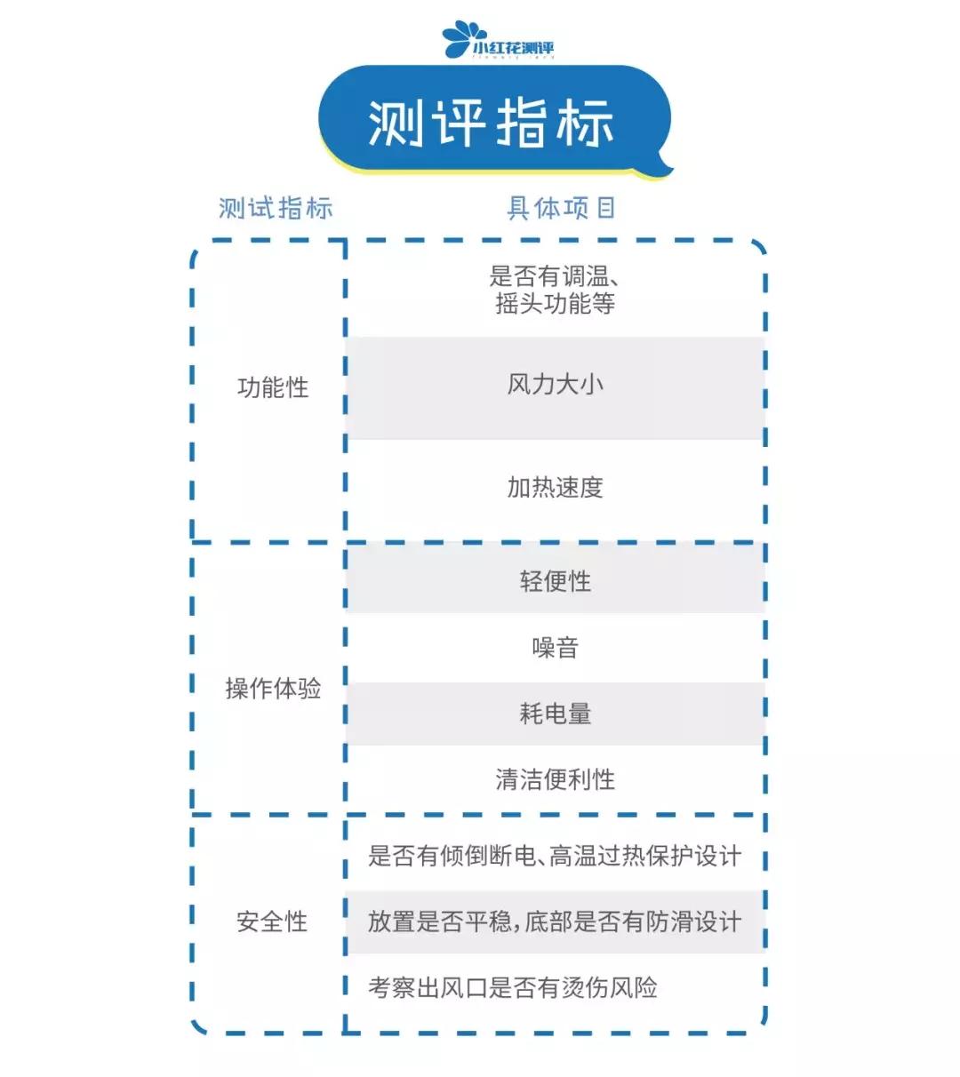 暖风机真实测评打假,台式暖风机排行榜
