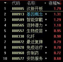 如何选股才能提高胜算,如何提高通达信选股速度