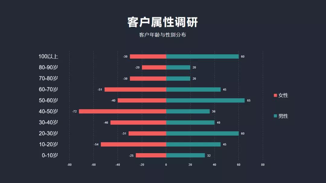 在ppt做表格和走势图,在ppt里用表格数据做图